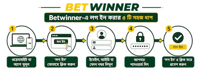 betwinner bangladesh login steps guide