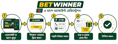 betwinner bangladesh register steps guide